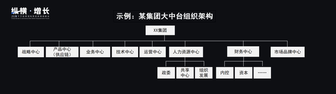 “纵横·增长”丨精益管理盛行,跨境电商企业的组织创新之道