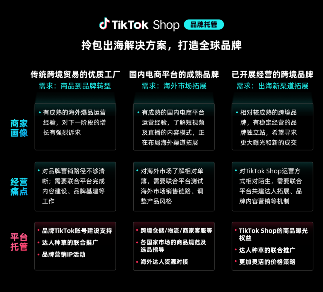 TikTok Shop全托管入局新市场，爆款复制是突破关键