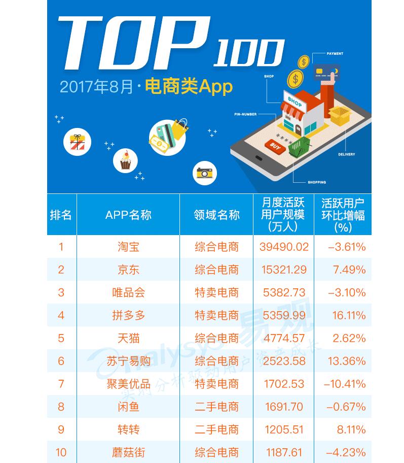 拼多多TEMU可能是接下来几年跨境电商行业最大的黑马