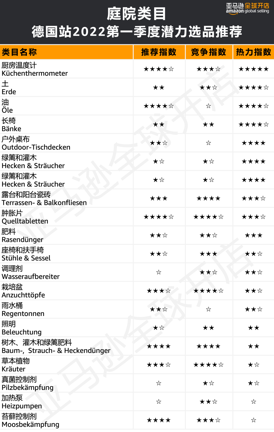 人均消费近7500元?!亚马逊欧洲站的买家们为哪些品类狂撒钱?