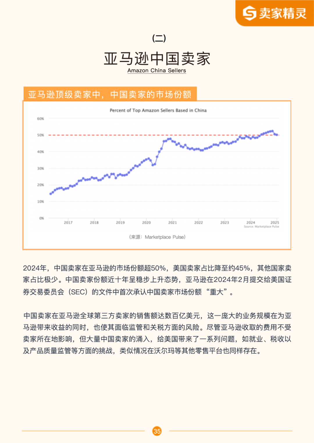 卖家精灵出品|亚马逊2024年度数据报告