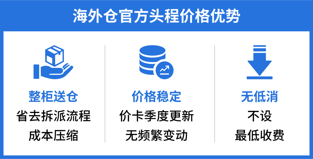 Shopee海外仓官方头程全新升级! 时效价格全面优化!