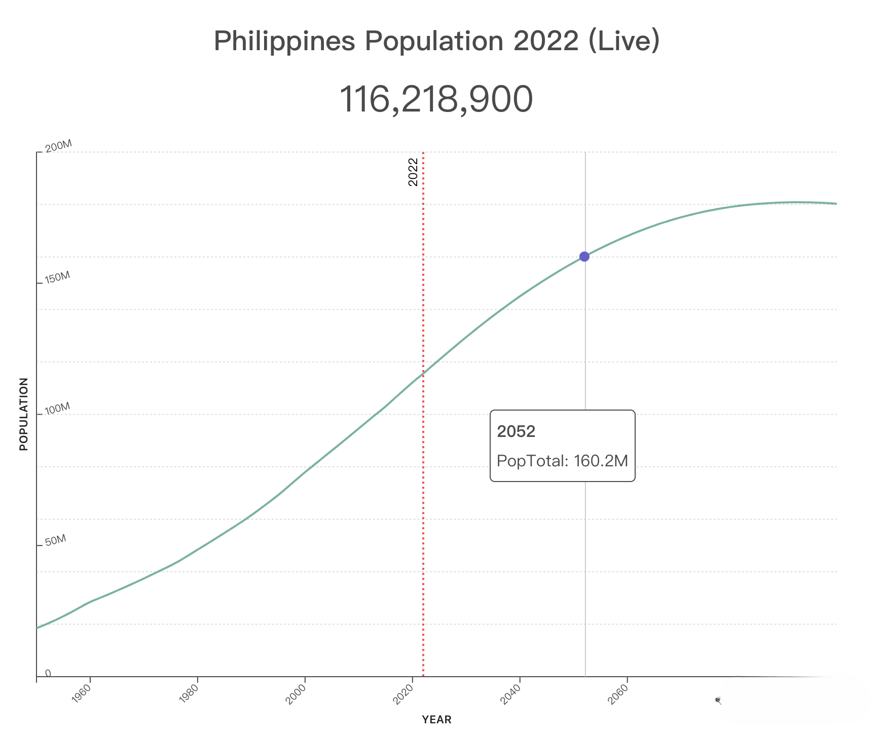 今天世界人口达80亿！外贸市场增量机会在哪里？世界人口Top 20人口增长趋势图！外贸人看完会找到答案！