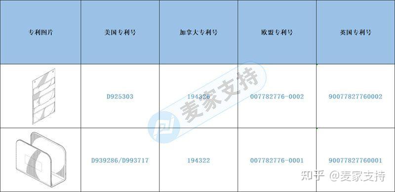 跨境侵权预警——厨房帆布锅盖支架和磁性锅架不光有外观还有发明