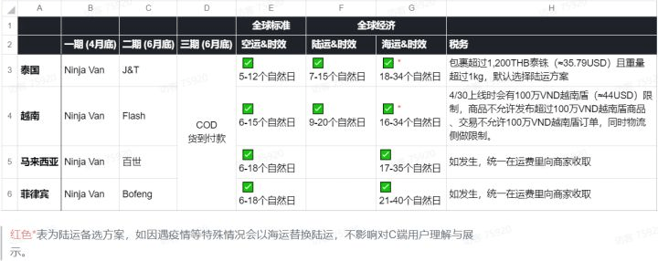 TikTok Shop东南亚四国跨境站点全开放，详细的官方资料大放送 