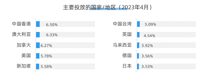服裝類(lèi)目案例：切入兒童運(yùn)動(dòng)市場(chǎng)，Moodytiger如何布局全球化營(yíng)銷(xiāo)？
