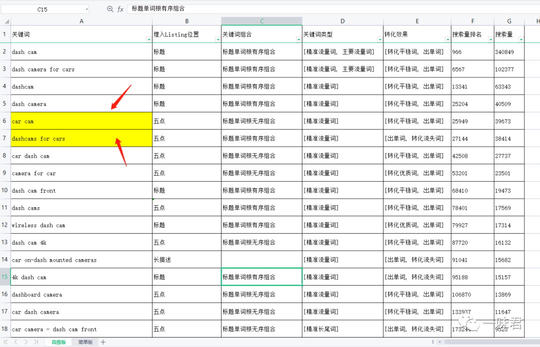 实操打造高质量Listing的方法！（8篇）