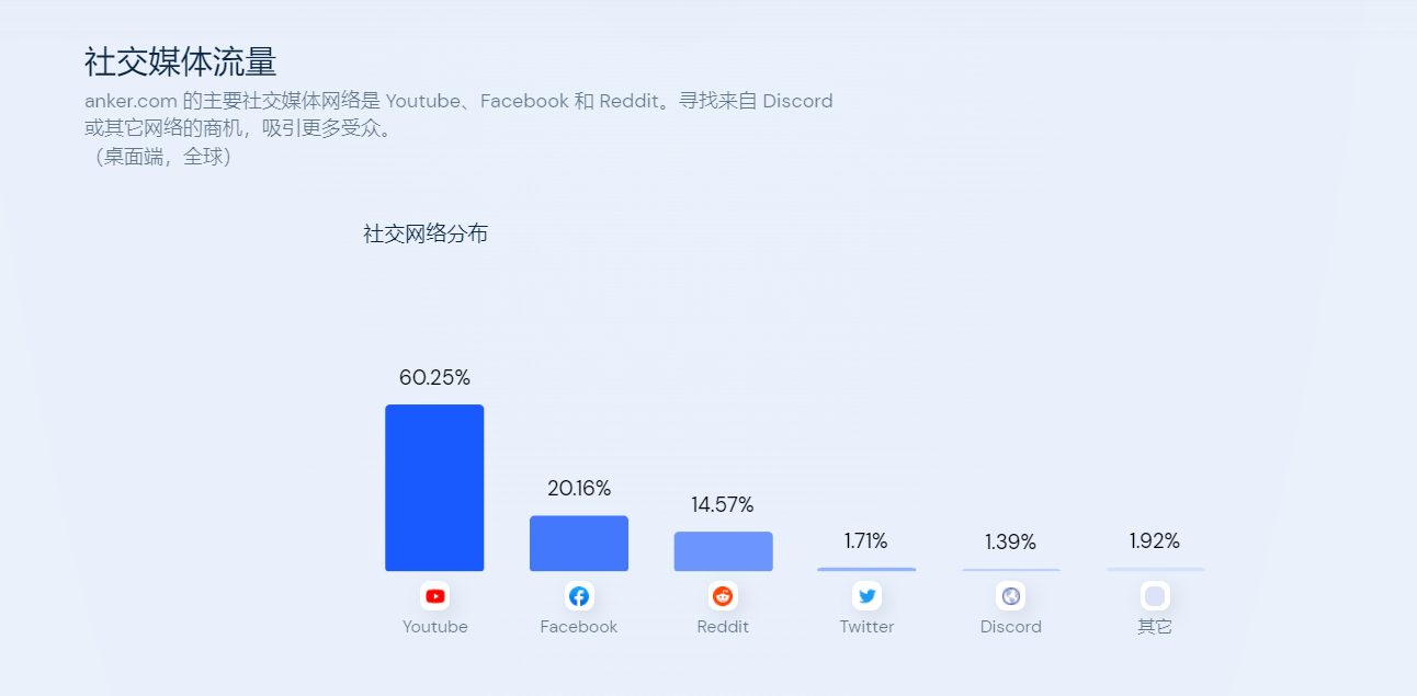 定位原则：科沃斯、小狗吸尘器品牌出海的“制胜密码”