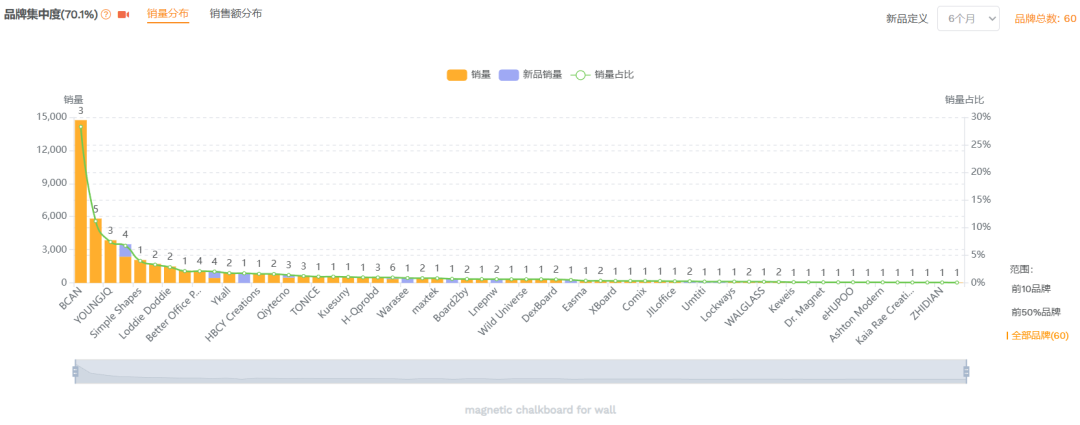 第78期|亚马逊美国站热门产品解读-墙面磁性黑板