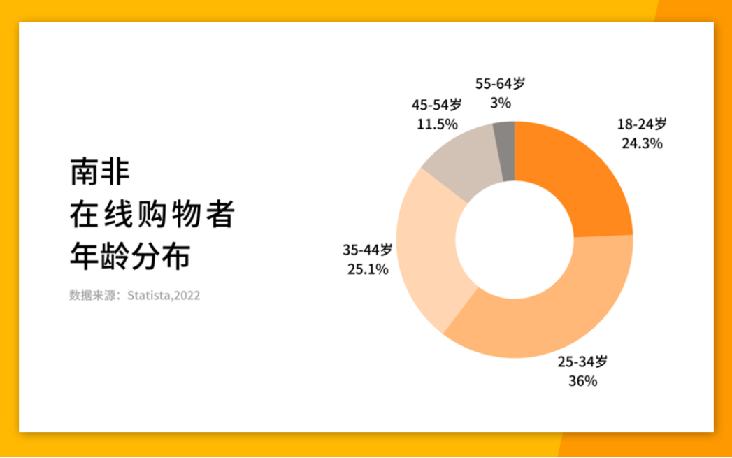 亚马逊南非站的野望