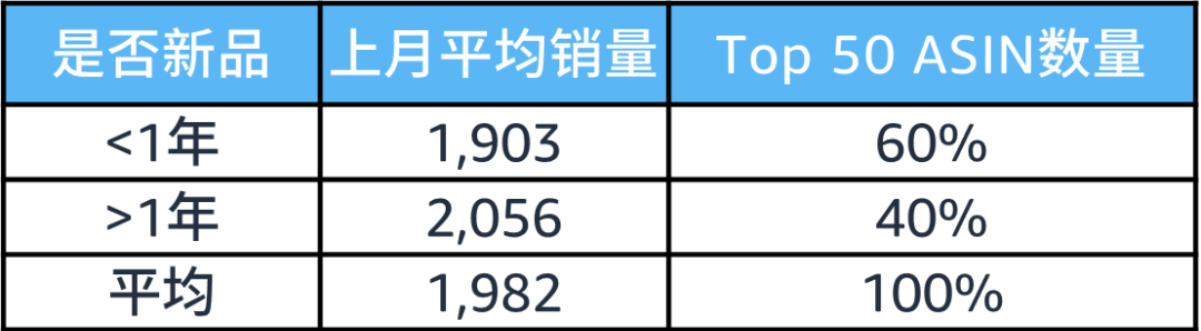 《解析前台数据：亚马逊新手选品攻略》盘点那些深藏不露的选品技巧！