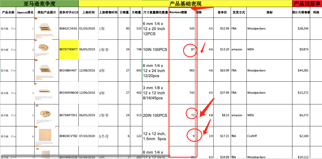 实战day2：竞争对手分析