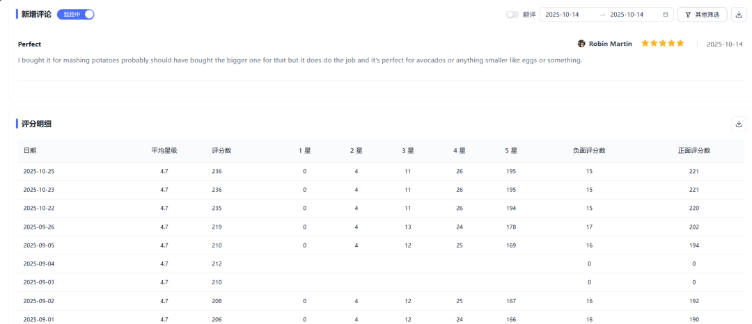 原来决定销量的，不是关键词，而是评论里的那句话