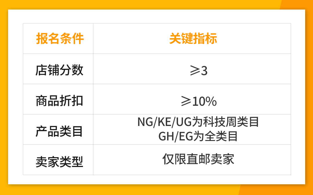 2023首场大促！Jumia科技周临近，看看大卖们如何备战