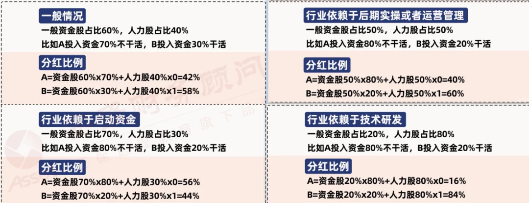 跨境公司“股权方案”大整合！先来看看行业的通用方案，也许对创业的朋友会有些帮助……