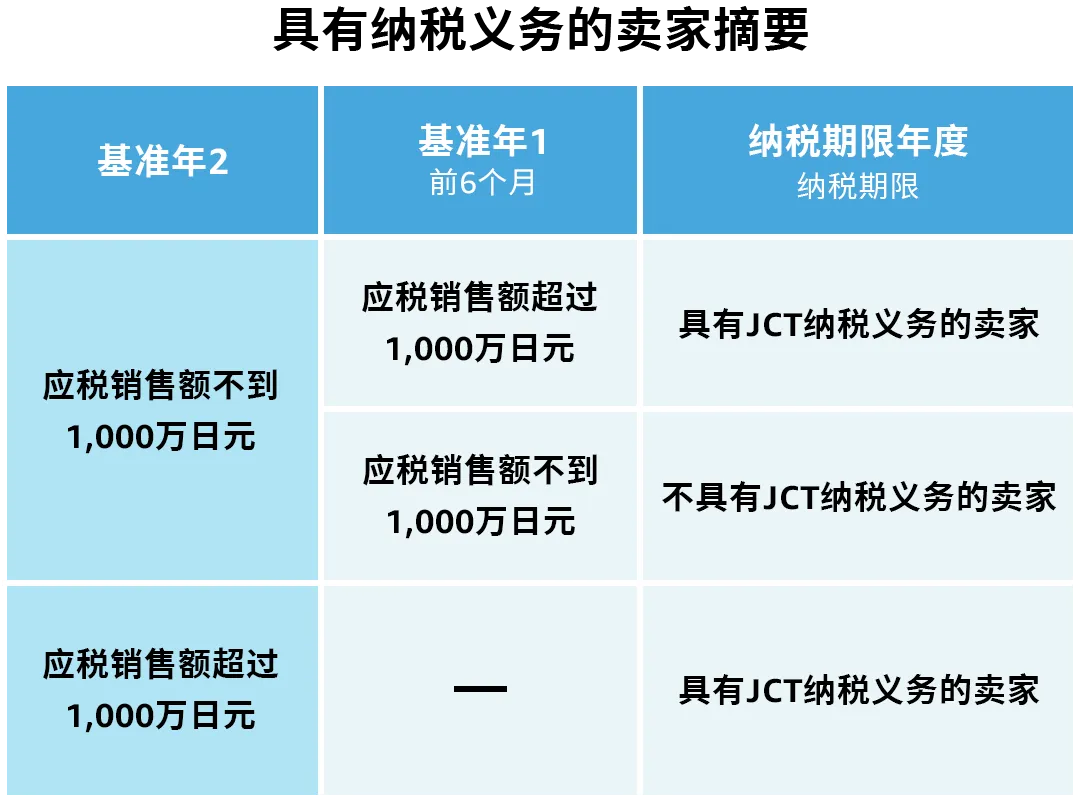 新手卖家必看！做亚马逊开售前，要注意哪些合规信息要求？
