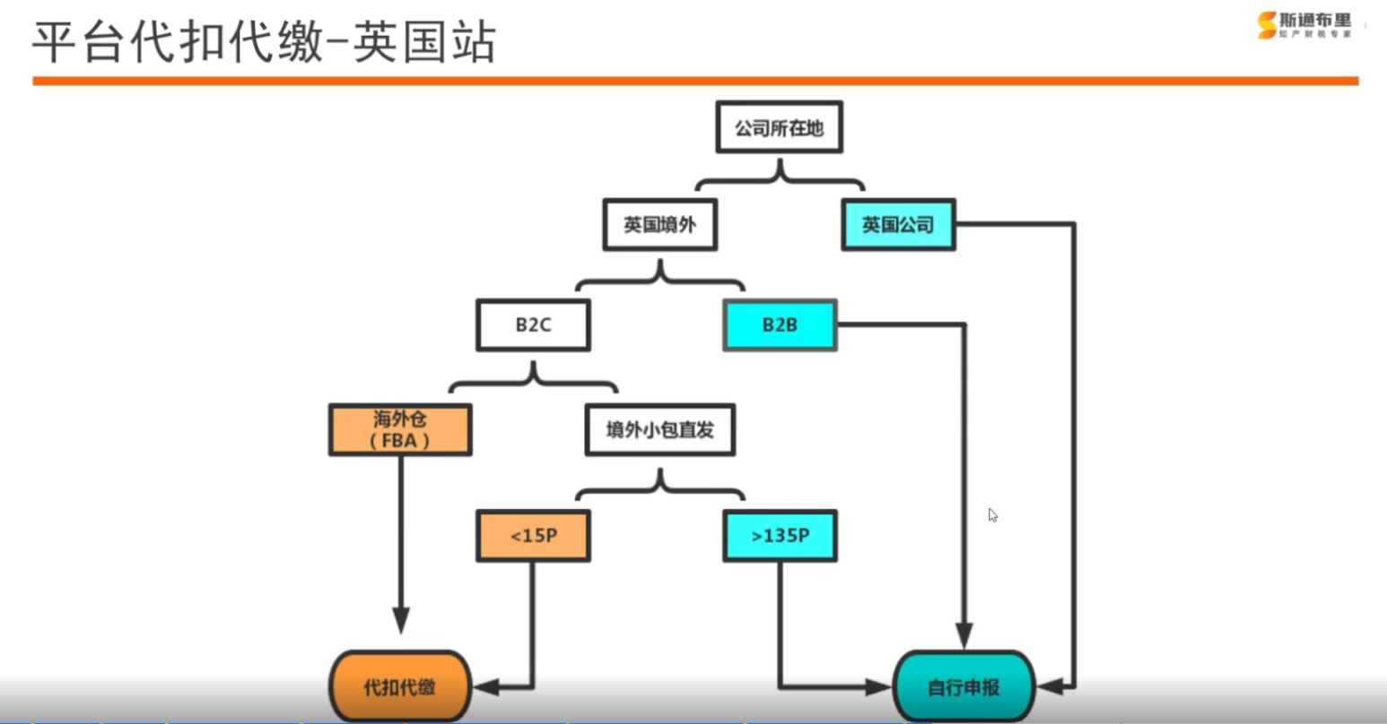 破解欧洲VAT迷局:跨境卖家如何合规省钱,稳抓市场机遇?