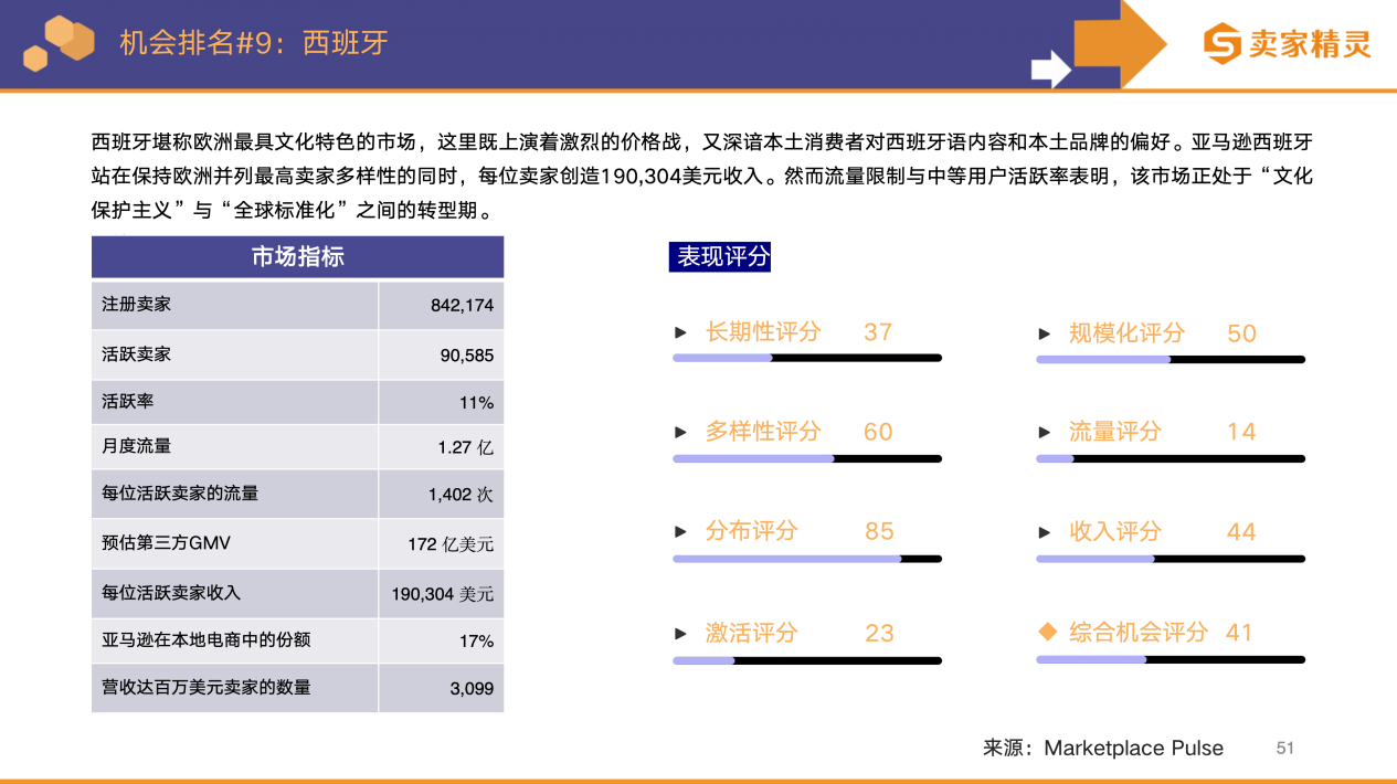 卖家精灵出品|亚马逊2025年度数据报告
