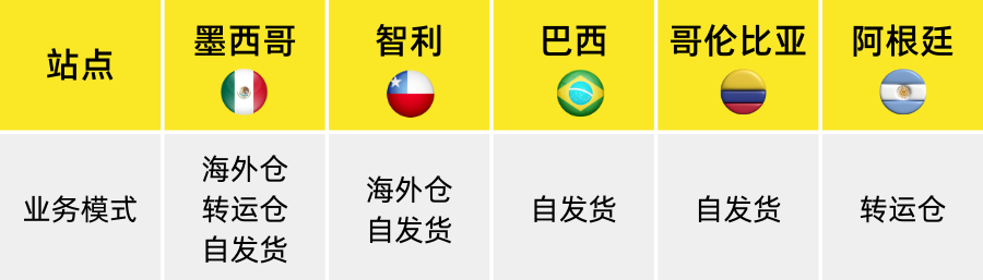 新卖家必看|2025美客多入驻扶持政策详解!