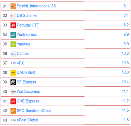 法国乐天 - 关于平台条例更新的通知