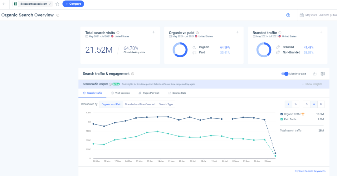 Similarweb关键词分析以及选品的一些用法