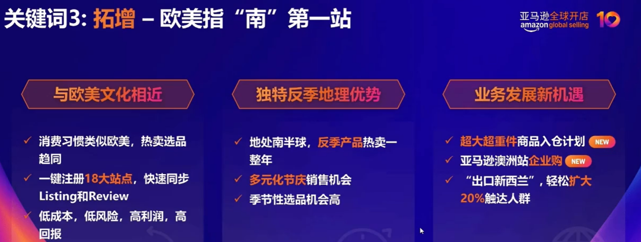 轻装上阵,快速出单:亚马逊澳大利亚站市场机遇与实操指南