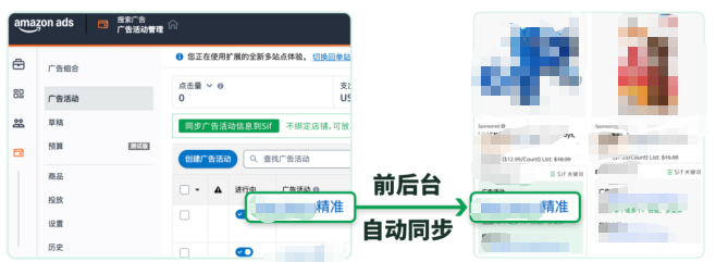 同一个词跑进多个广告活动，为什么越加预算越没单？