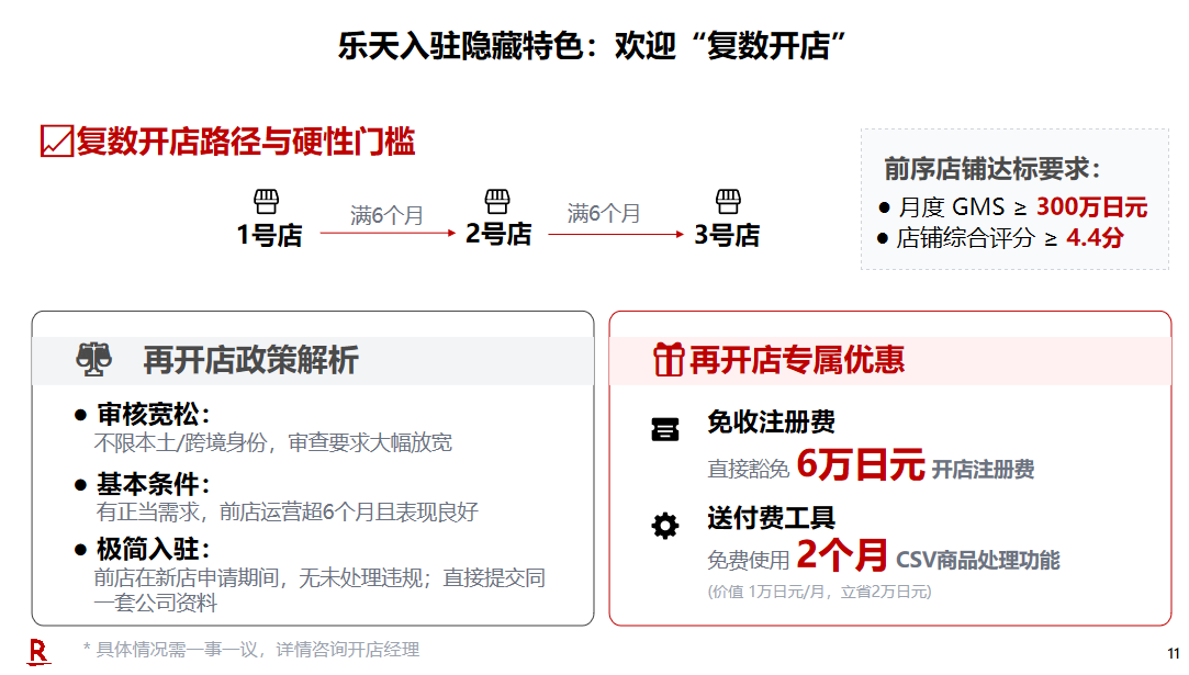 最新！日本乐天2026年全新入驻政策解读