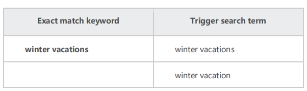 Bing使用指南，让你有投“必”应--账户结构篇