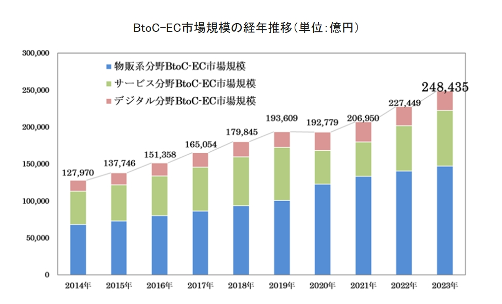 月销售额大翻倍！又一日本电商平台向中国卖家开放招商