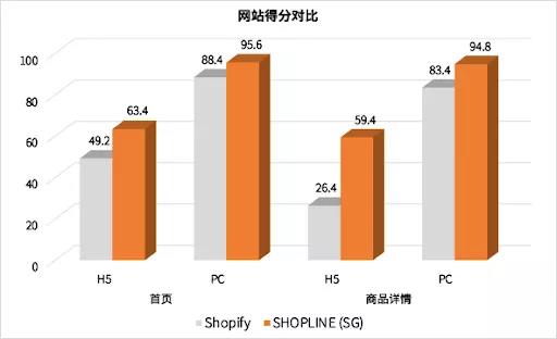 成功案例：转化率突破4%！这家独立站借力平台，狠抓品控