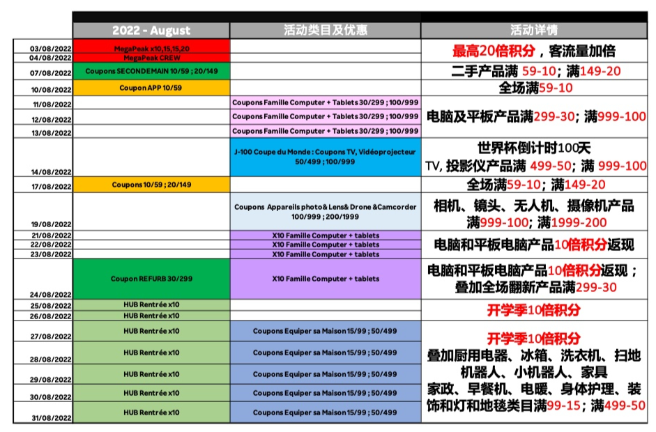 法国年轻人都喜欢这些，了解了新品思路就开阔了