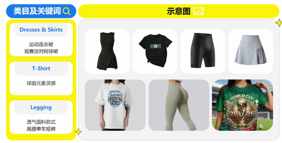 主场作战，美客多卖家如何抓住世界杯巨大流量？