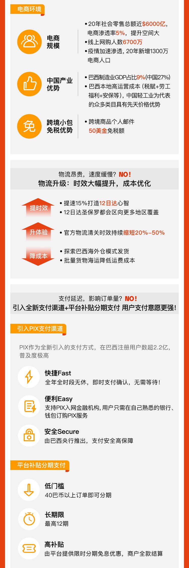 喜报！速卖通巴西站发福利了！官方白皮书发布！