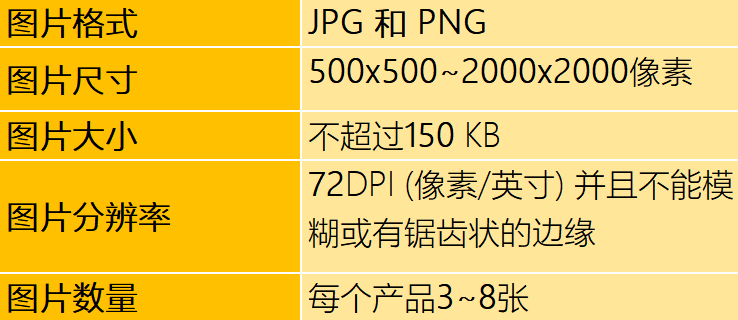 Listing优化技巧，助你爆单的诀窍