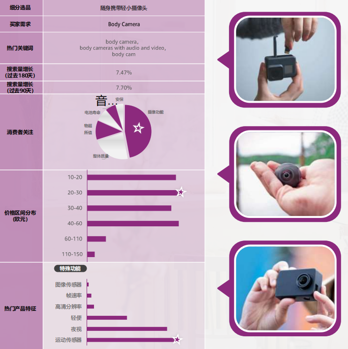 2024亚马逊品类报告⑪：旅行相关产品