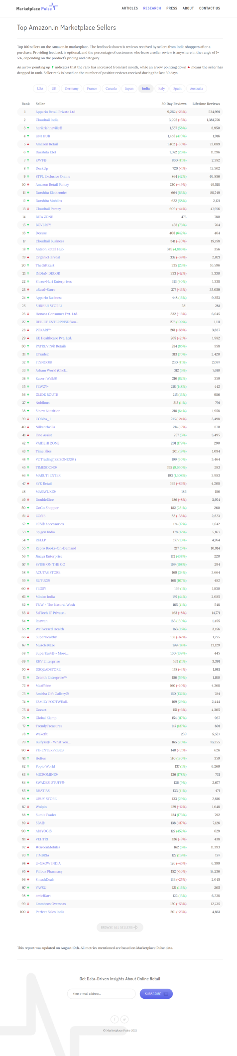 2021亚马逊卖家群体解析：近半大卖来自中国