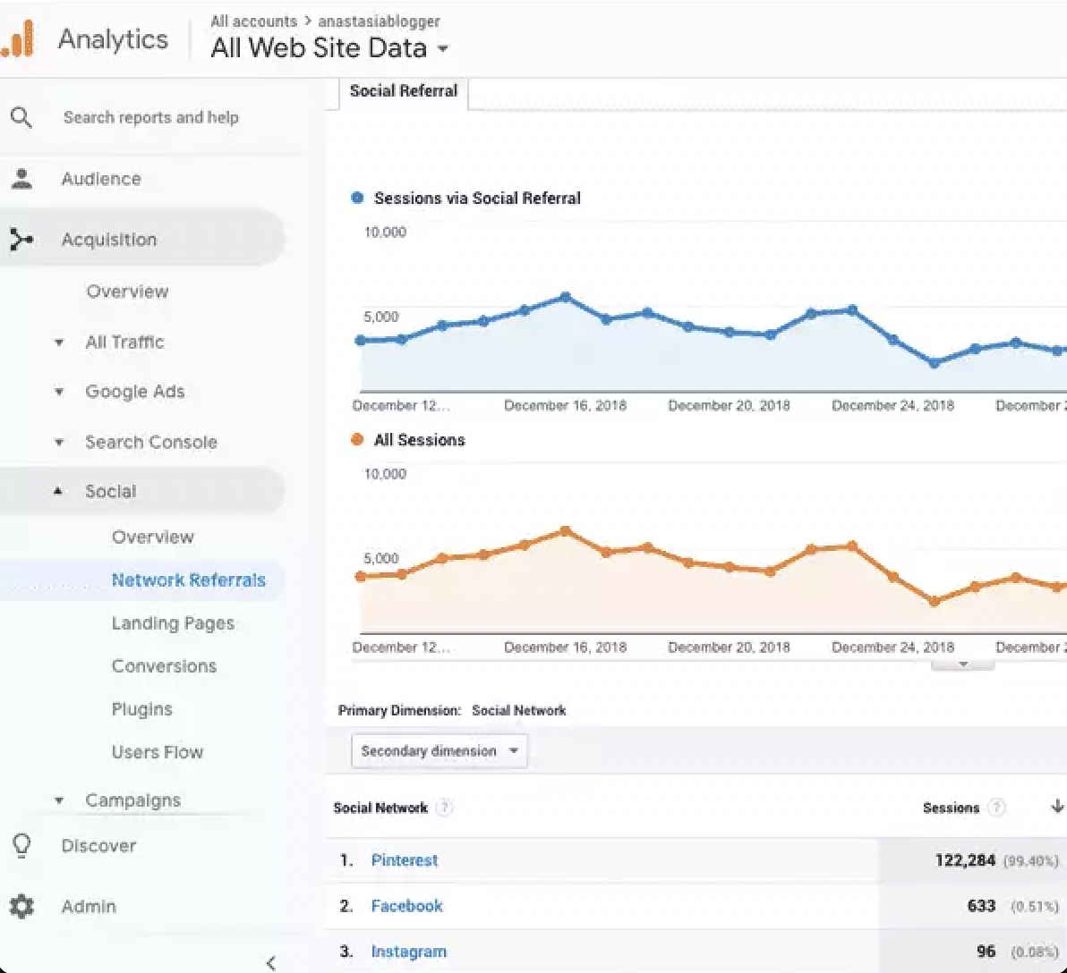 Pinterest广告参与度低?可能是你选错了发帖时间!