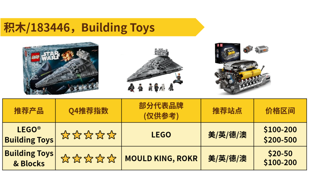 出击年末旺季！热销玩具情报抢先看！