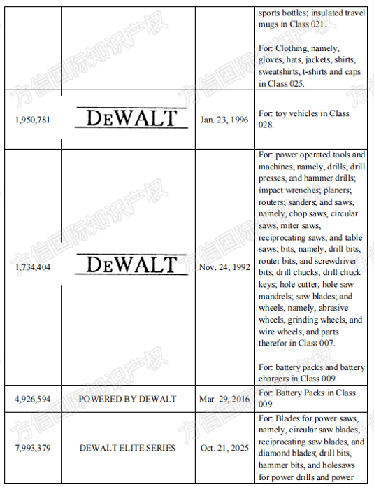 DEWALT品牌方密集维权，卖家赶紧自查这些商标！