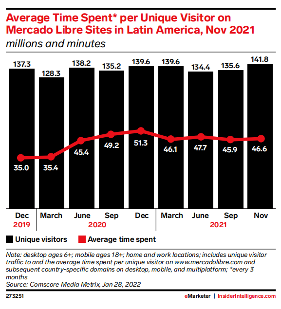 2022年拉美零售媒体广告报告