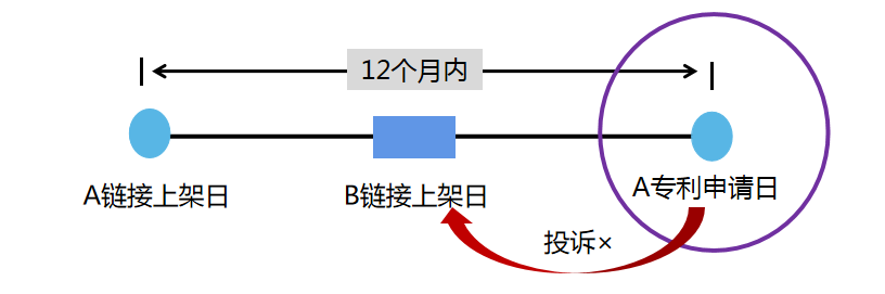 直播回顾 | 产品先售卖还是先申请外观专利?