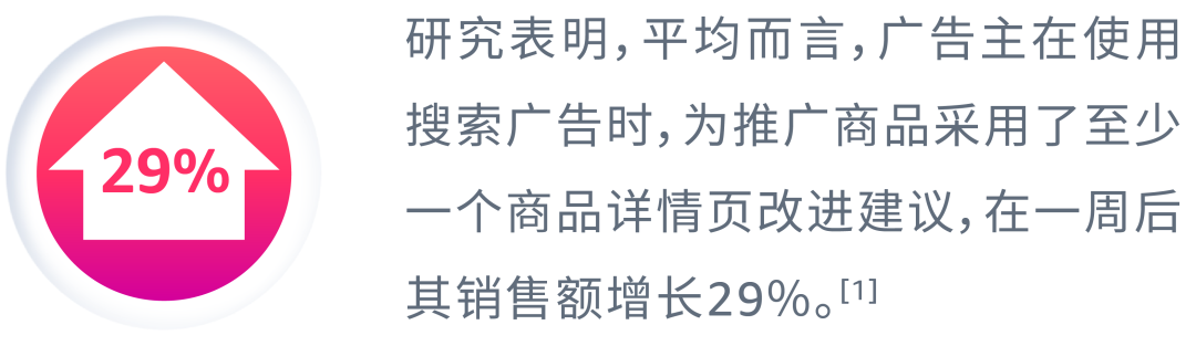 如何直击用户需求？商品Listing优化案例详解