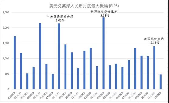 宝付跨境知识小课堂——境内外人民币的汇率波动