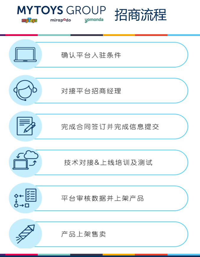 掘金德国玩具&母婴电商市场—新平台不容错过！