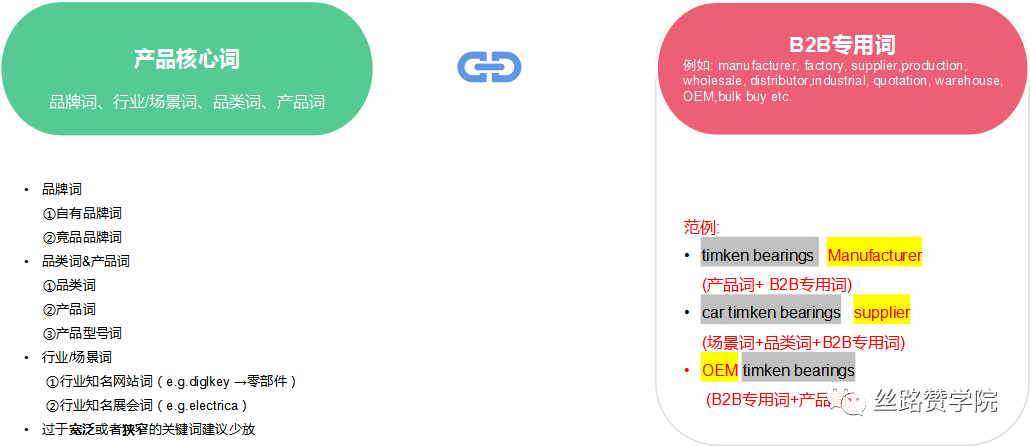 探索!B2B企业谷歌搜索广告以及关键词高效优化策略