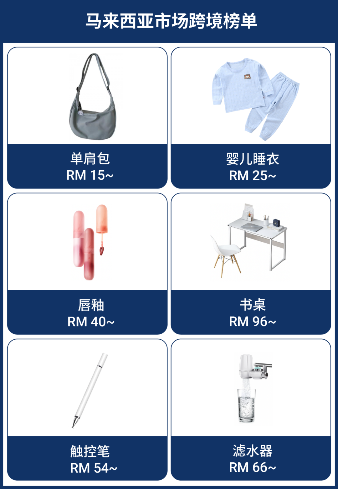 世界杯、圣诞节商机速递! 马来西亚菲律宾最新热搜词和热销榜单公布
