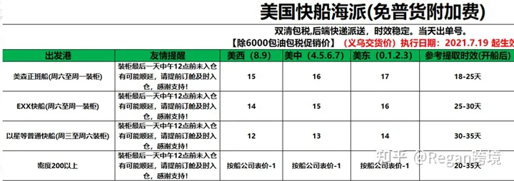 亚马逊选品（第11篇）-利润率核算