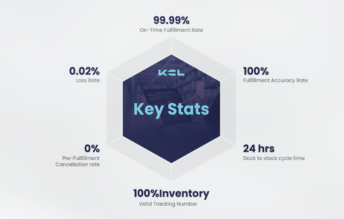 美國中大件海外倉，別只是看價格，這幾個數(shù)據(jù)比價格還重要