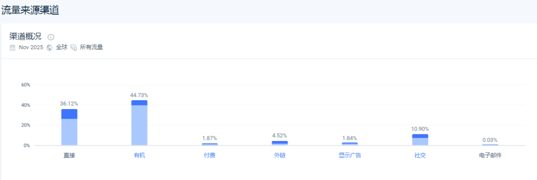 理工男转行干跨境，仿真宠物年销30万单，拿下类目第一